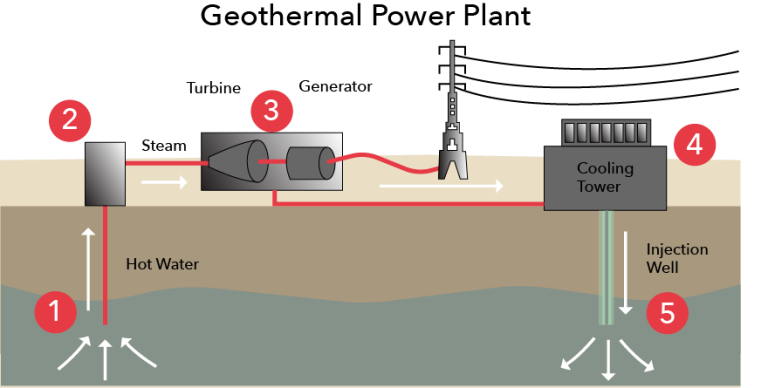 North Star Downhole Specialists Geothermal